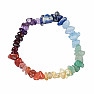 Children's Chakra Bracelet